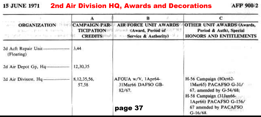 2nd Air Division